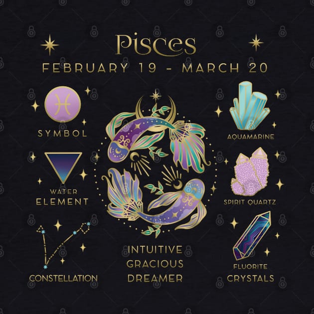 Crystal Zodiac Pisces Collage by moonstruck crystals